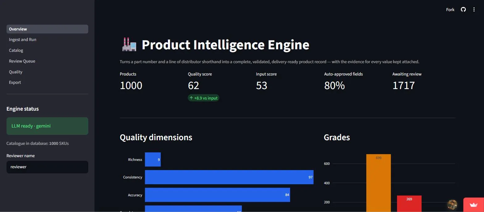 Product intelligence engine